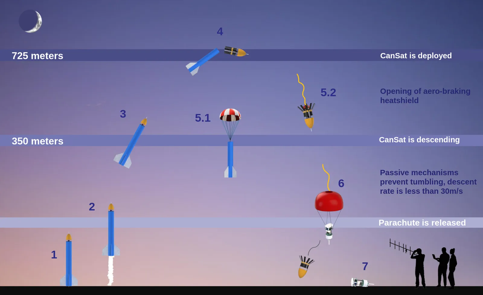 cansat_conops